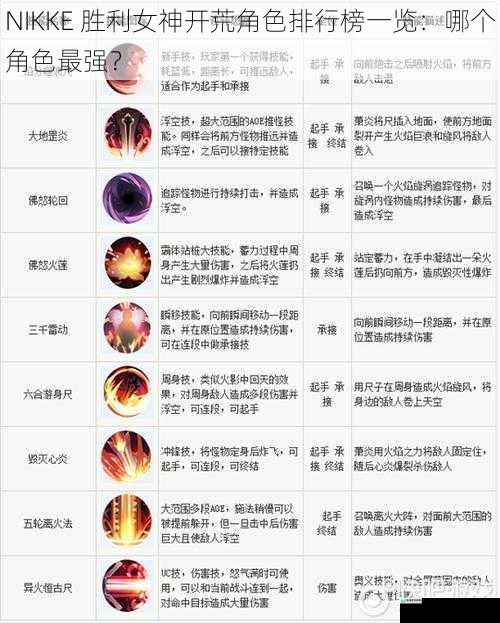 角色属性与技能分析
