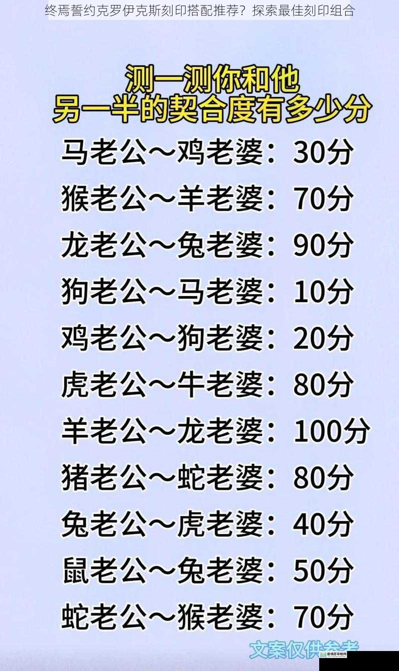 属性契合度