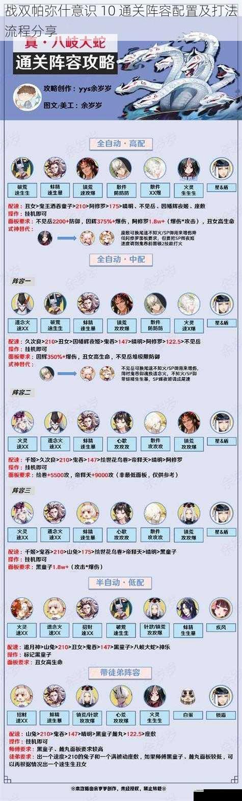 阵容配置