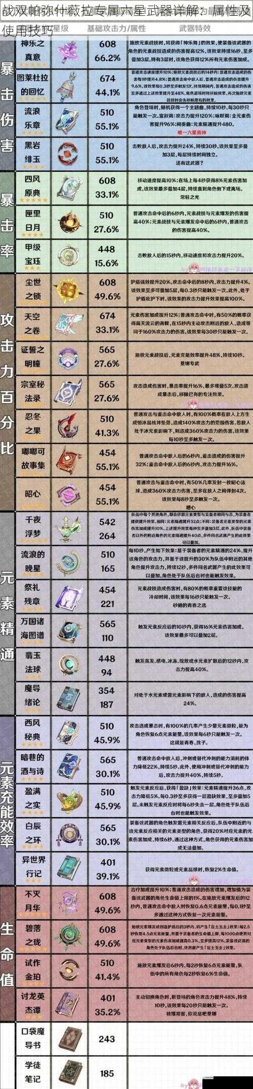 武器属性解析