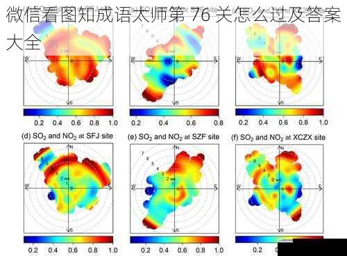 图片特征分析