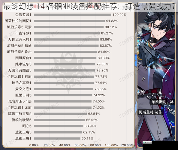武器选择