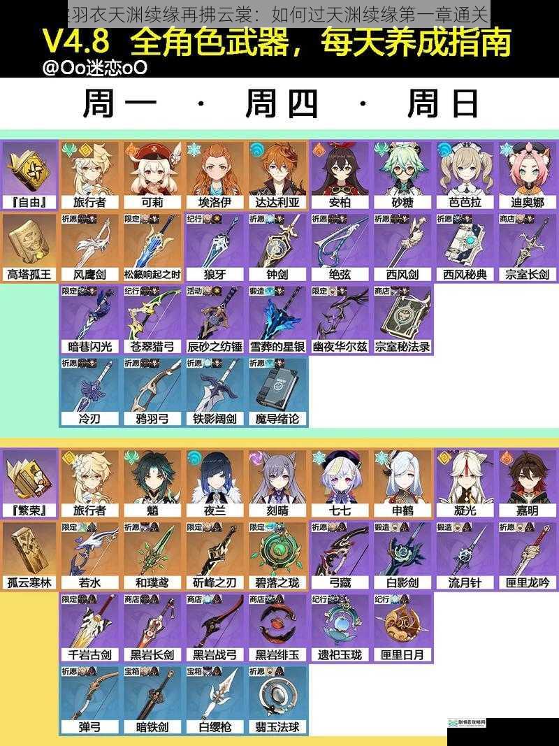 角色培养与装备提升