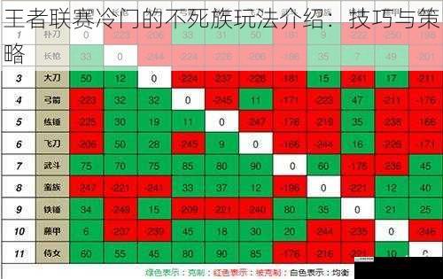 兵种搭配与克制