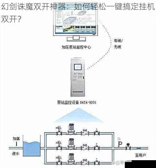 便捷的安装与设置