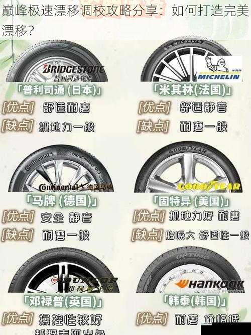 轮胎选择与调校