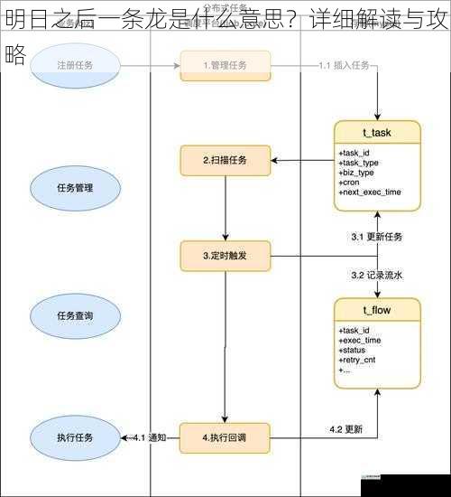 任务流程篇