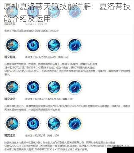 技能简介