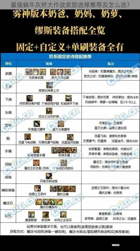 装备强化材料选择