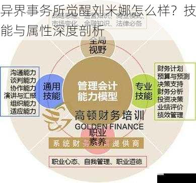 技能方面