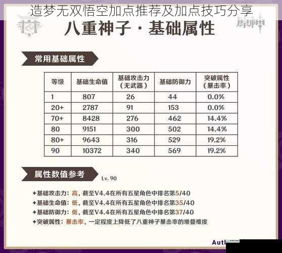 攻击属性加点