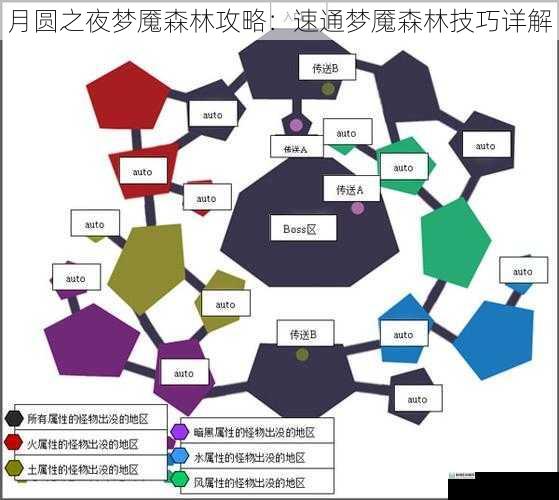 熟悉地图与怪物分布