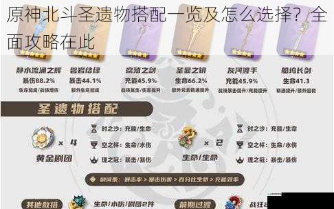 武器与圣遗物属性适配