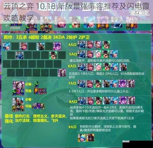 阵容组成及核心英雄