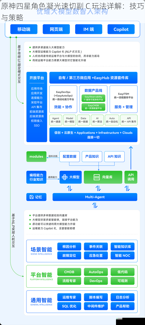 技能搭配与循环