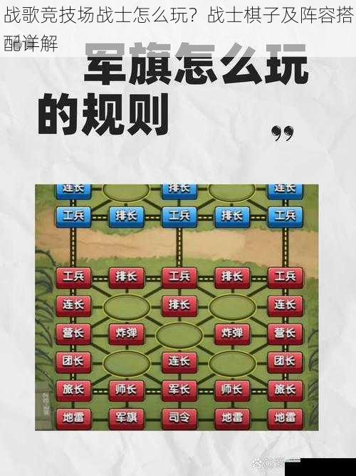 战士棋子特点