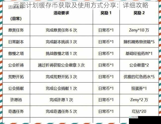 日常任务与活动