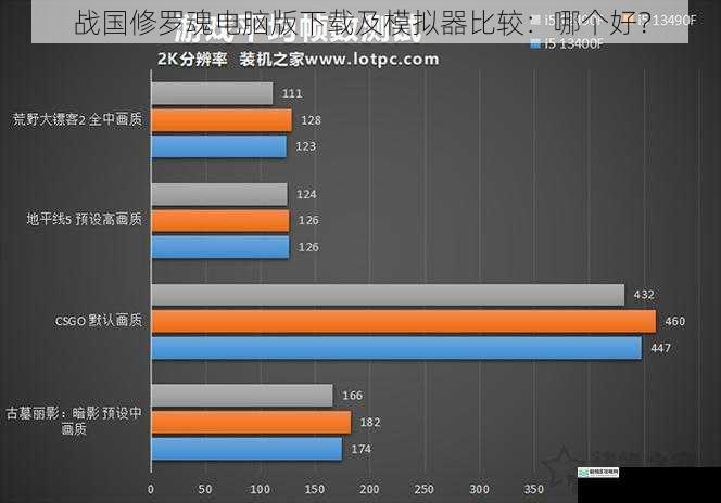 游戏性能