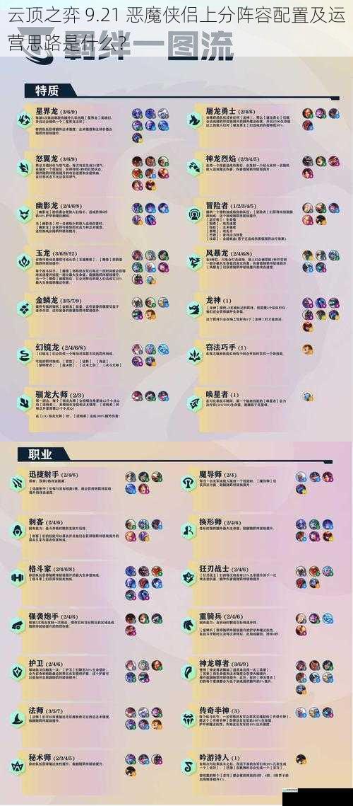 阵容核心及羁绊搭配