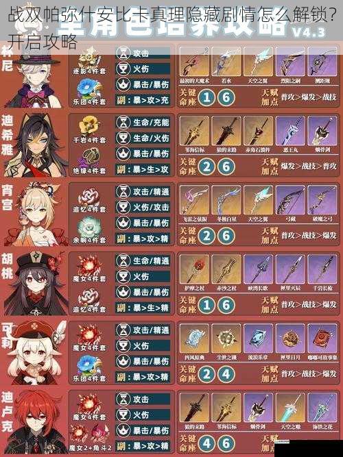 角色培养与好感度提升