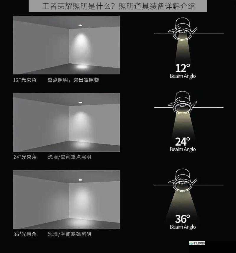 照明的基本概念