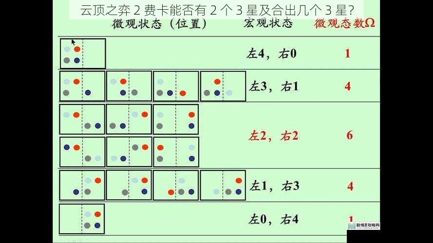 游戏规则与概率分析