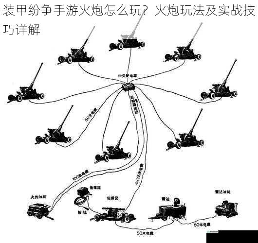 火炮的定位