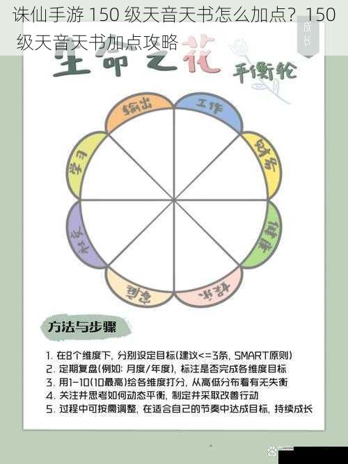 输出与治疗平衡