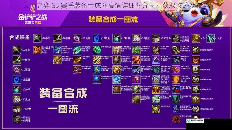 装备合成图的重要性