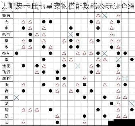 宠物属性搭配