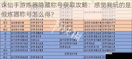 炼器等级提升攻略