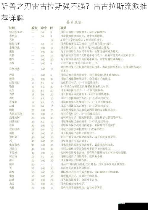 技能与属性分析