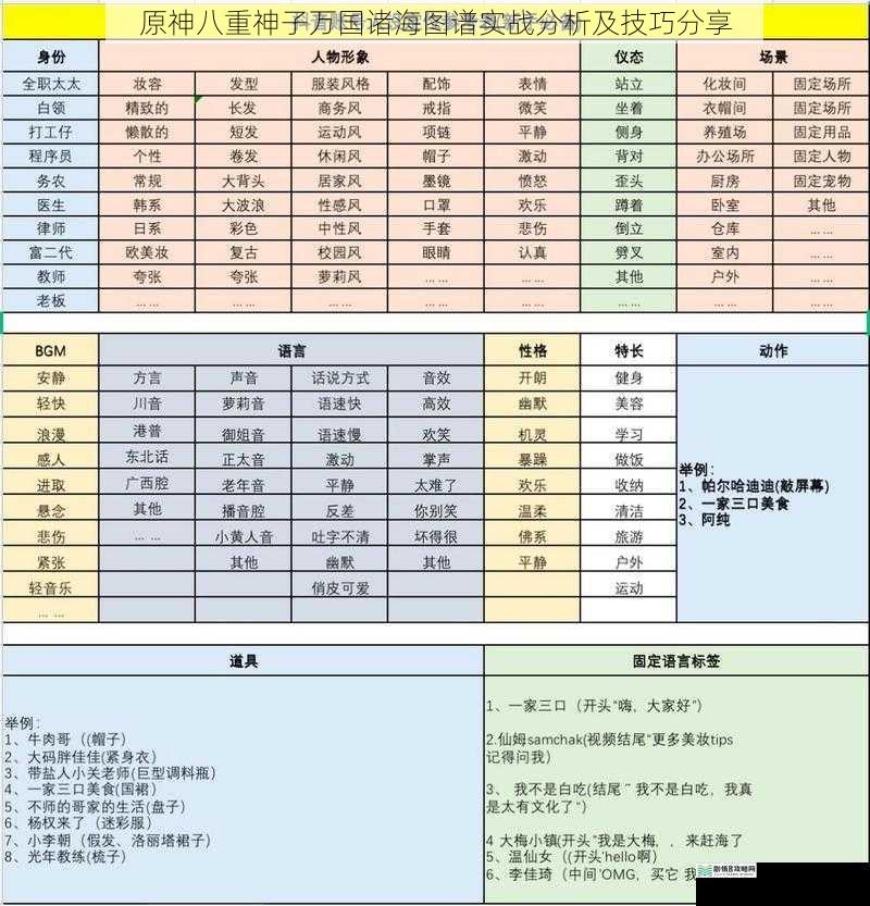 角色定位与技能分析