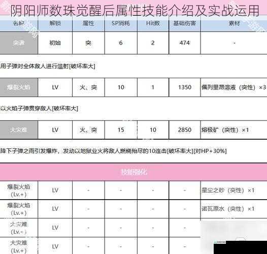 属性技能介绍