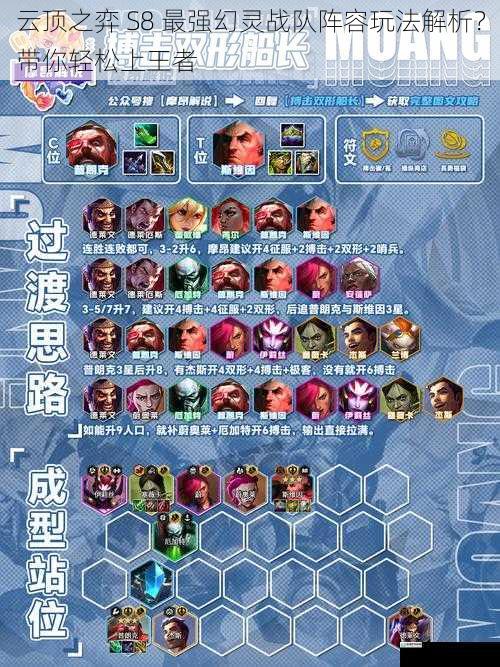 阵容组成与羁绊效果