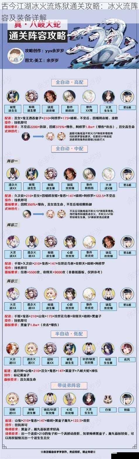阵容搭配