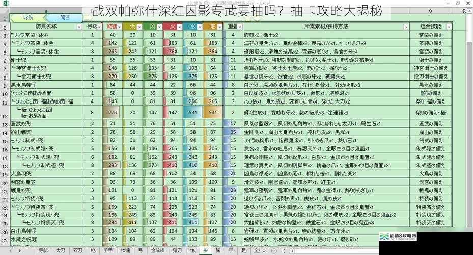 武器属性与角色契合度