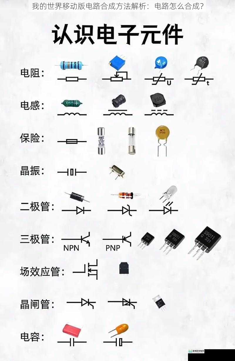 基础元件的认识与获取