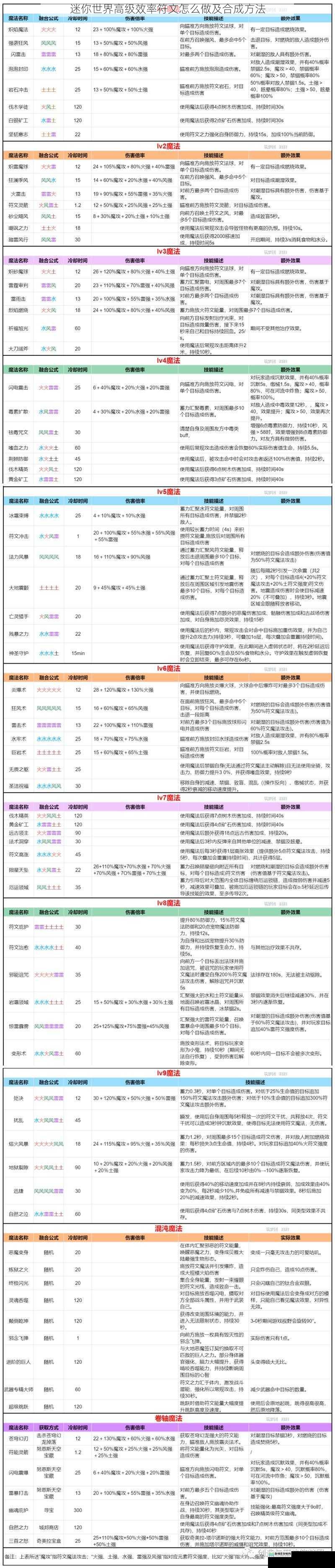 符文材料收集