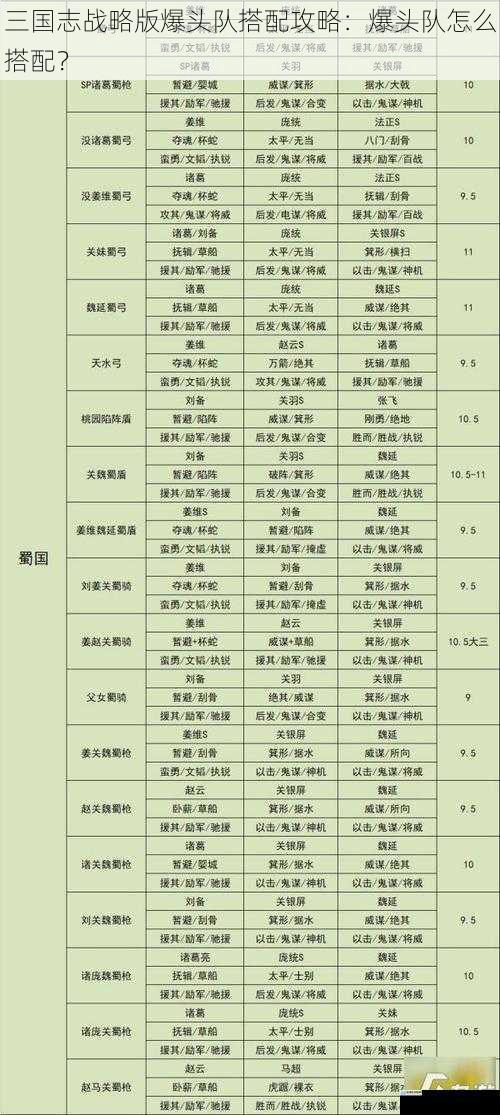 武将选择