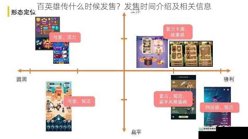 游戏开发进度与发售时间预估