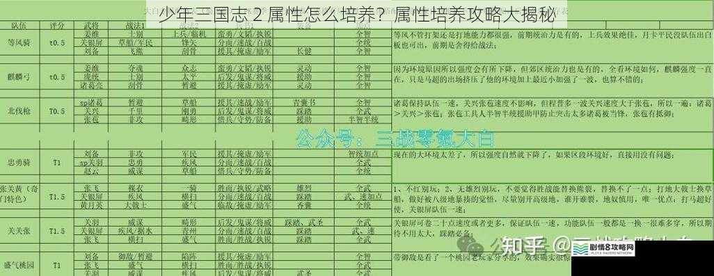 武将选择与搭配