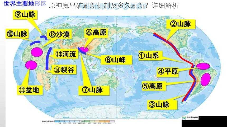 地形与分布