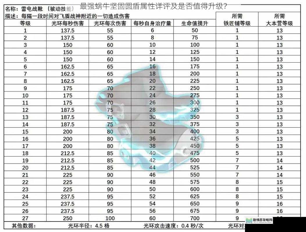 属性加成方面