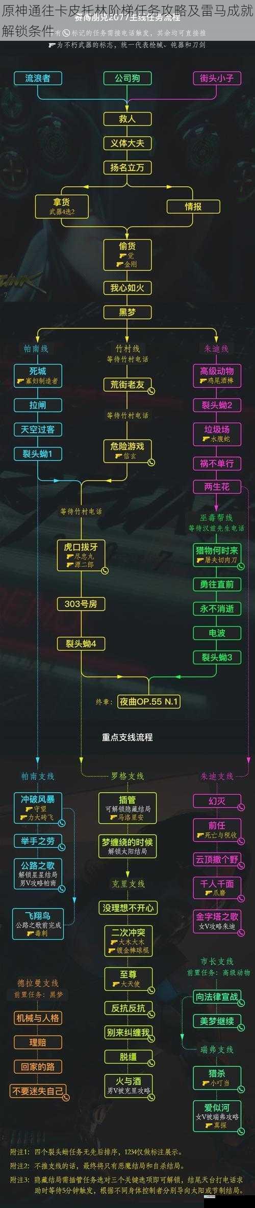 任务流程攻略