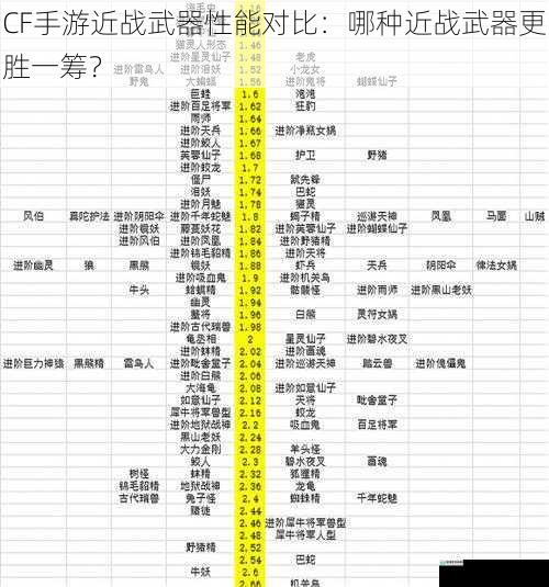 攻击速度对比