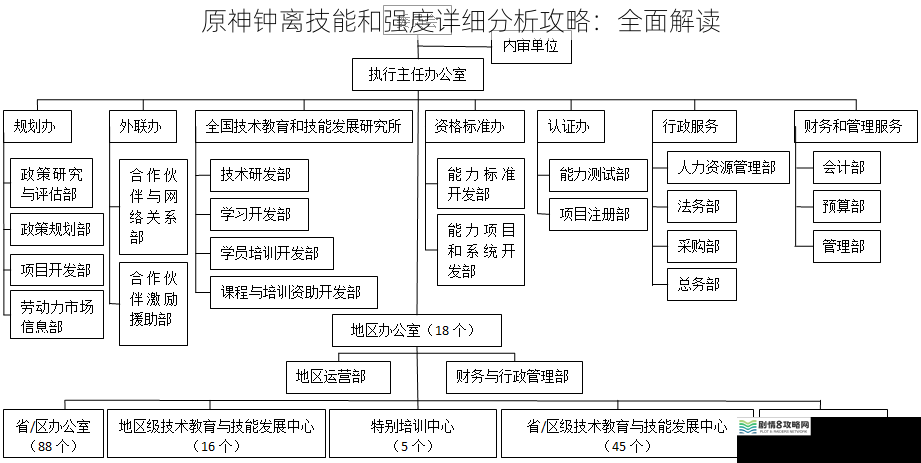 技能机制分析