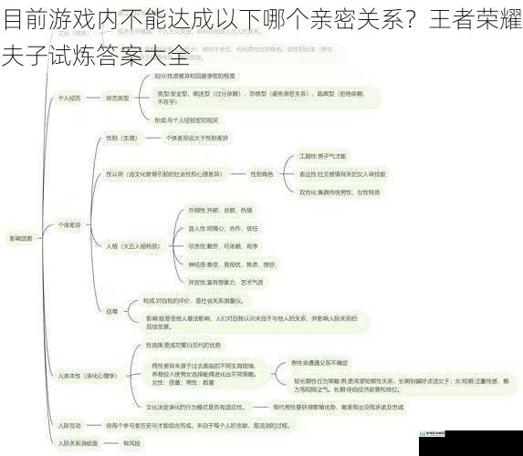 亲密关系的种类与获取方式