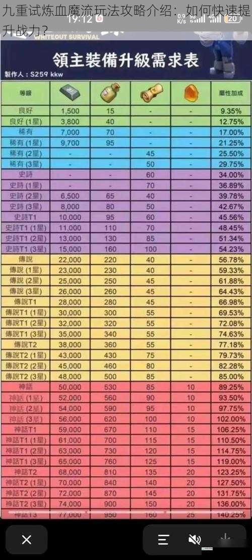 装备强化与升级
