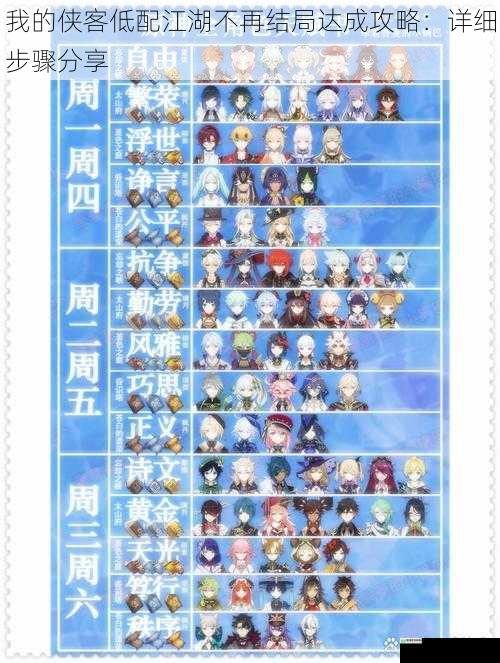 角色培养与属性提升